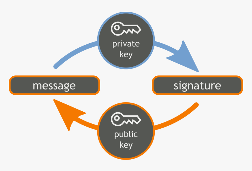 Plain Text Vs Ciphertext, HD Png Download
