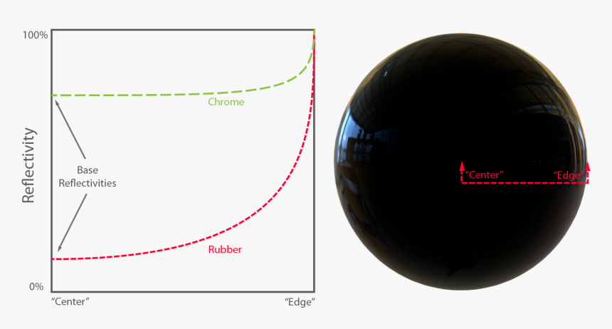 Fresnel Pbr, HD Png Download