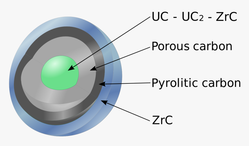 Circle, HD Png Download