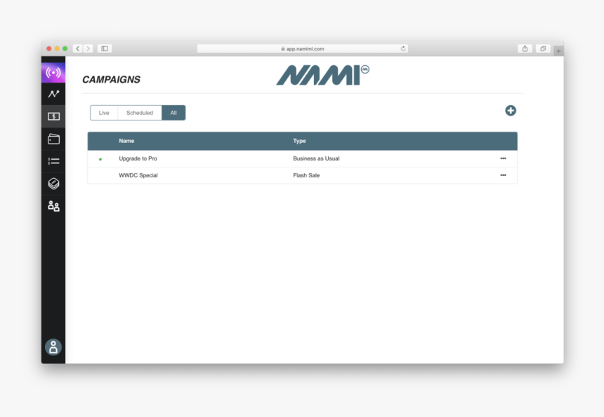 Campaigns, HD Png Download