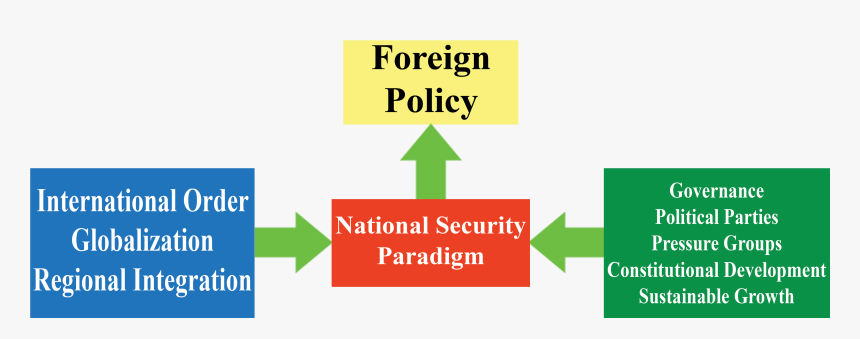 Download Cpms Is A Platform Which Emphasize For A Vibrant - Cuyahoga Community College, HD Png Download