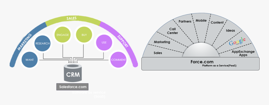 Business Intelligence Crm, HD Png Download