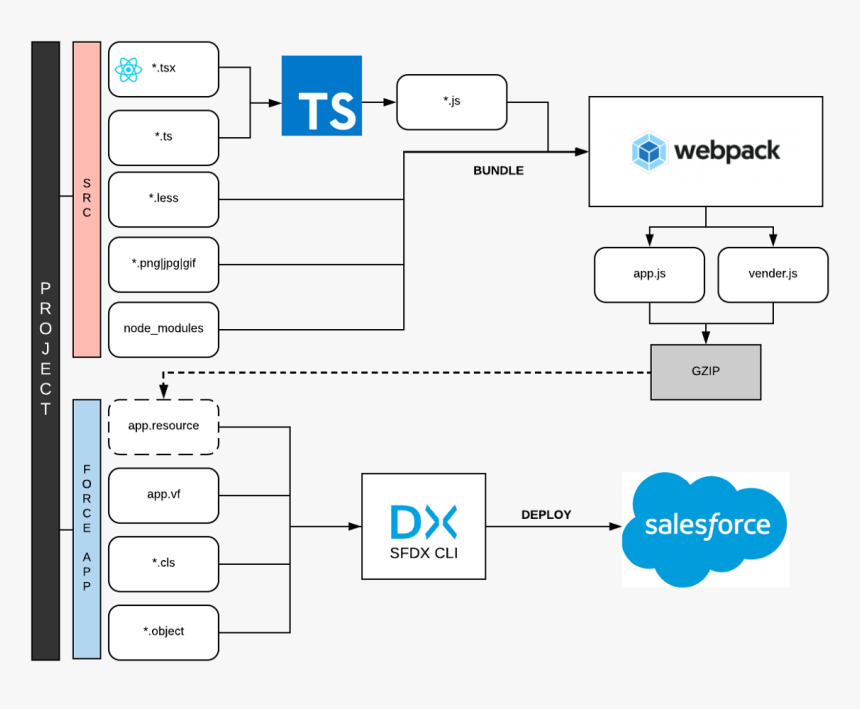 Salesforce.com, HD Png Download