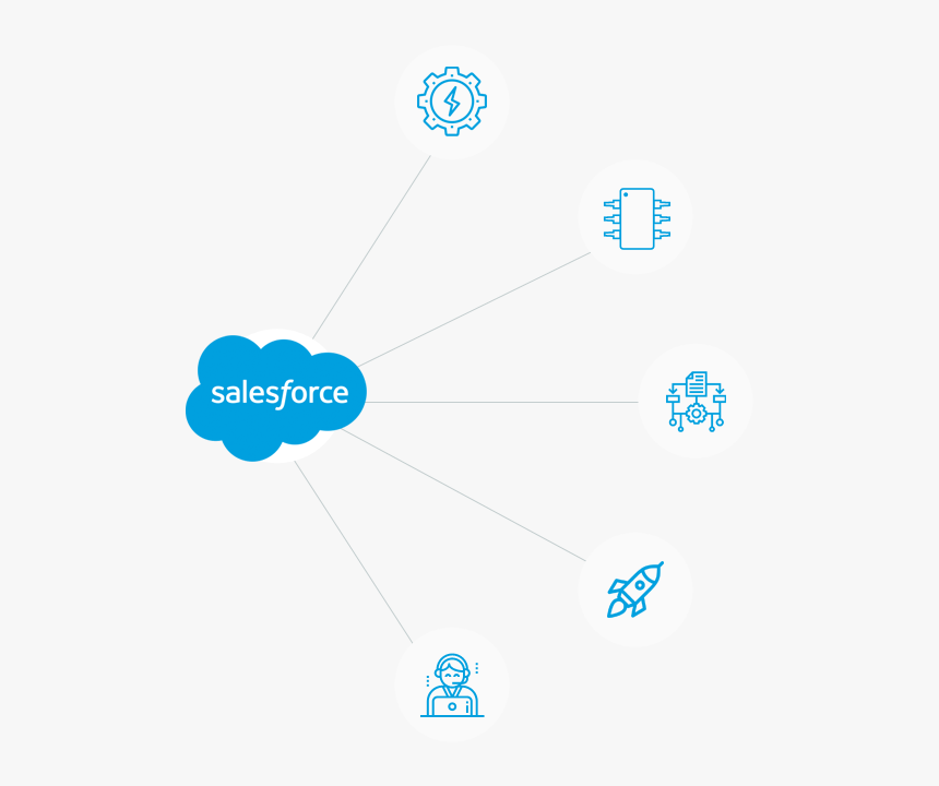 Salesforce Integration - Salesforce.com, HD Png Download