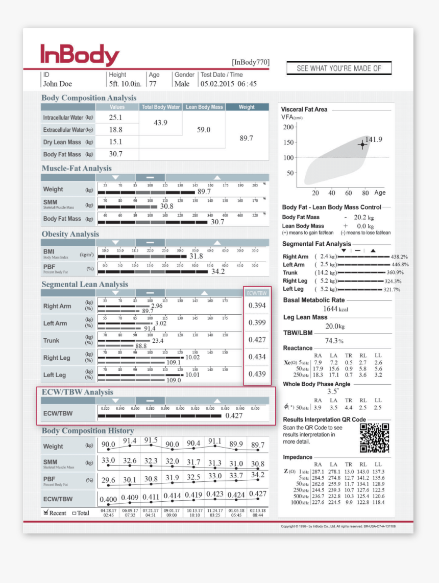 Intensive Care Unit Treatment Sheet, HD Png Download