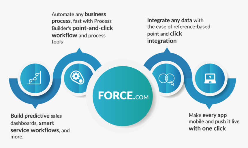 Azure And Force Com Integration, HD Png Download