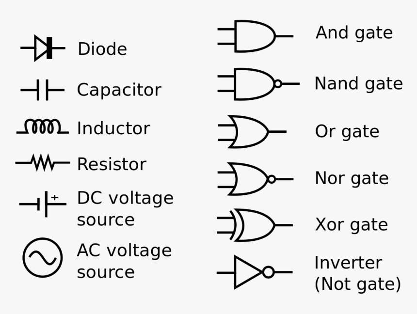 Basic Electronics Components Symbols, HD Png Download