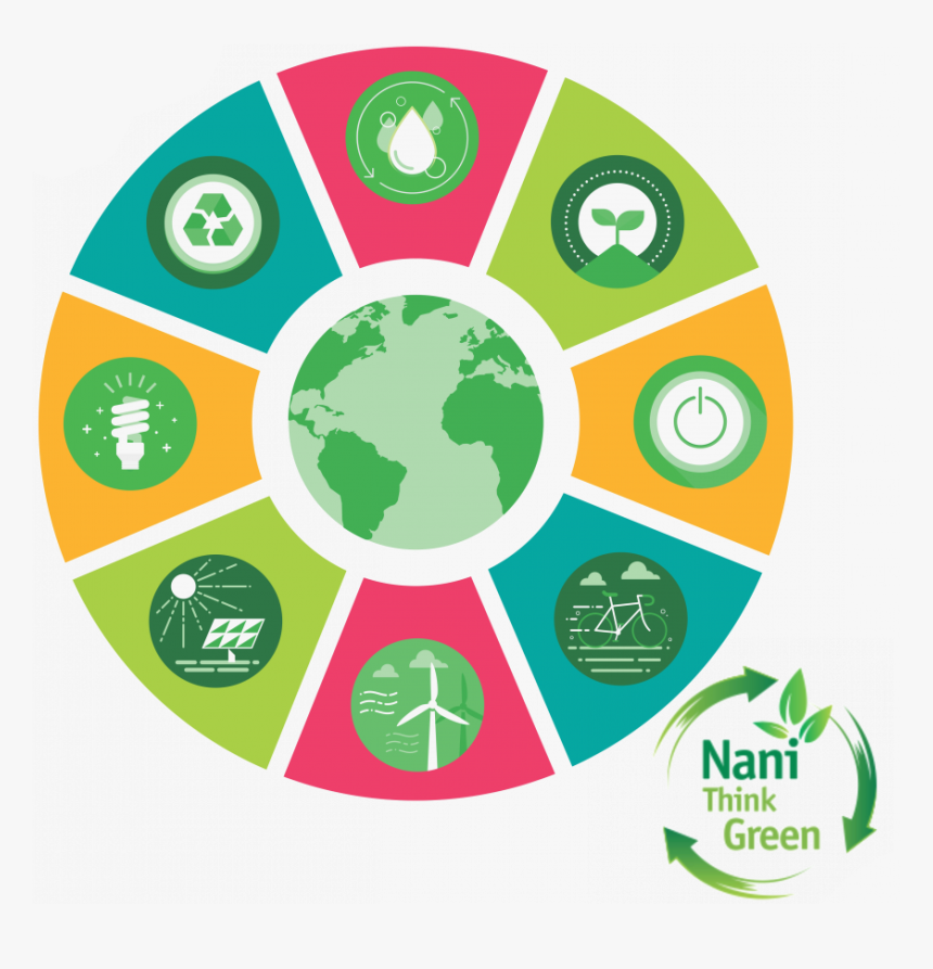 Application Of C Programming, HD Png Download