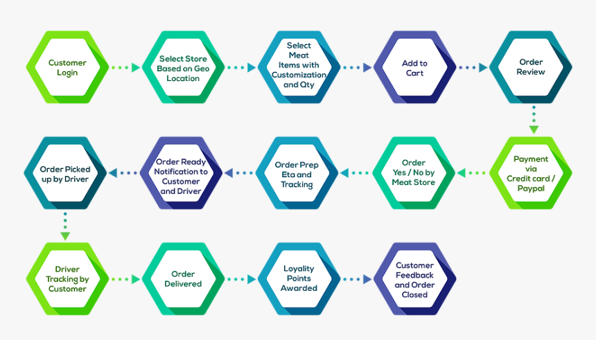 Diagram, HD Png Download