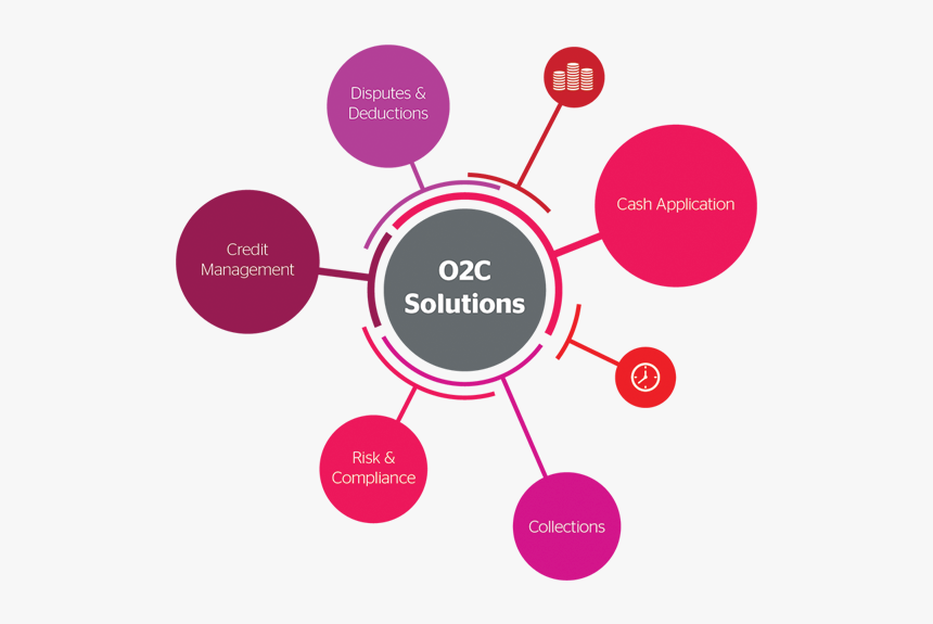 Thumbnail - Benefits Of Edge Computing, HD Png Download