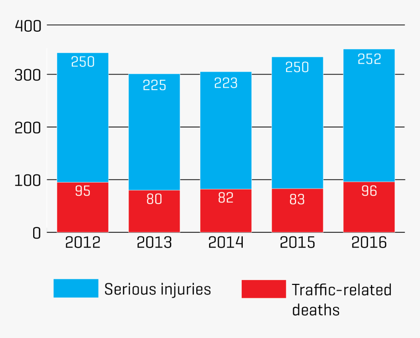 Number, HD Png Download