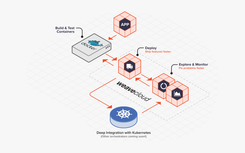 Weave Cloud, HD Png Download