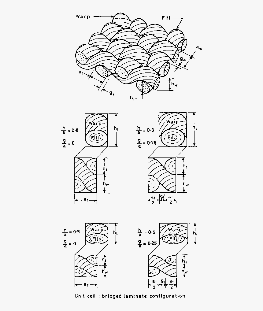 Idealised Representation Of 2d Orthogonal Plain Weave - Woven Fabric Drawing, HD Png Download