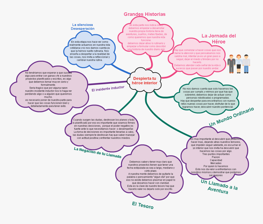 Diagram, HD Png Download