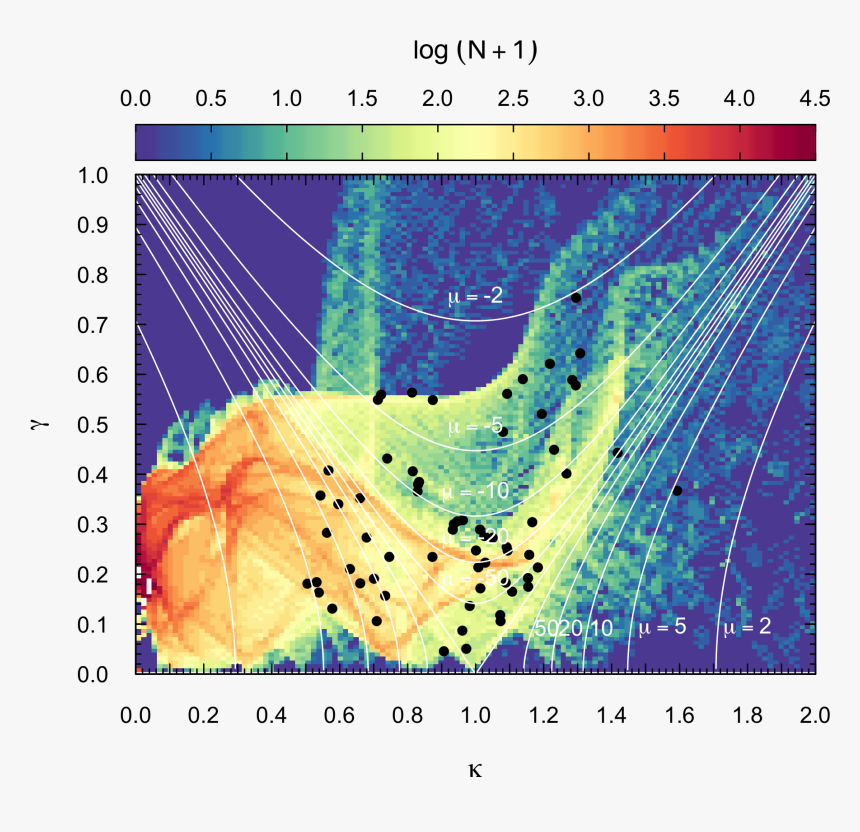 Plot, HD Png Download