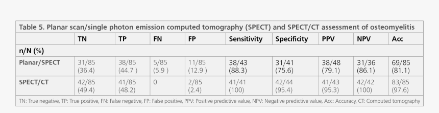 Number, HD Png Download