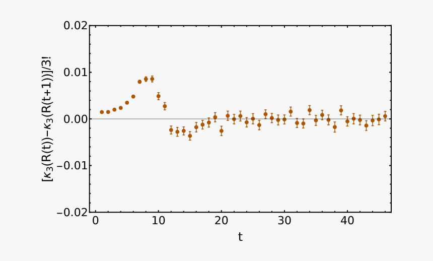 Plot, HD Png Download