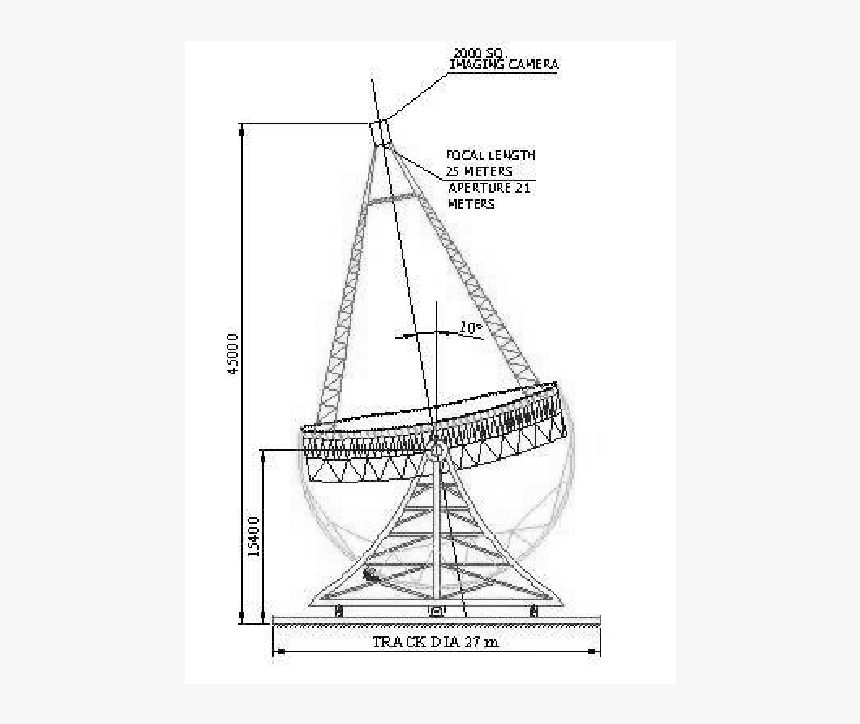 Sketch, HD Png Download