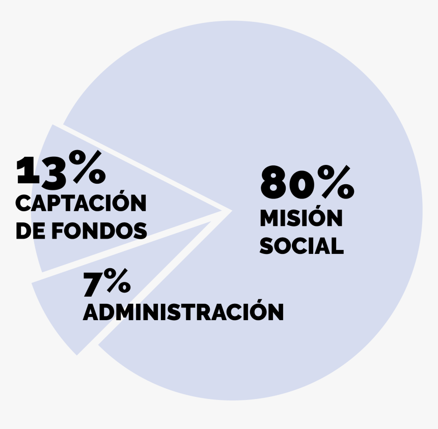 Mapa De Venezuela Png , Png Download, Transparent Png