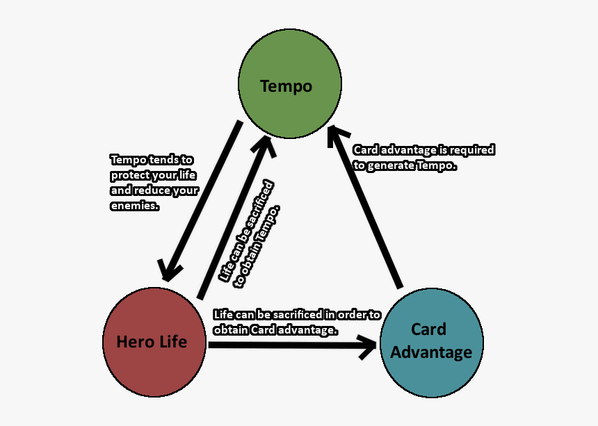 Hearthstone Card Png, Transparent Png