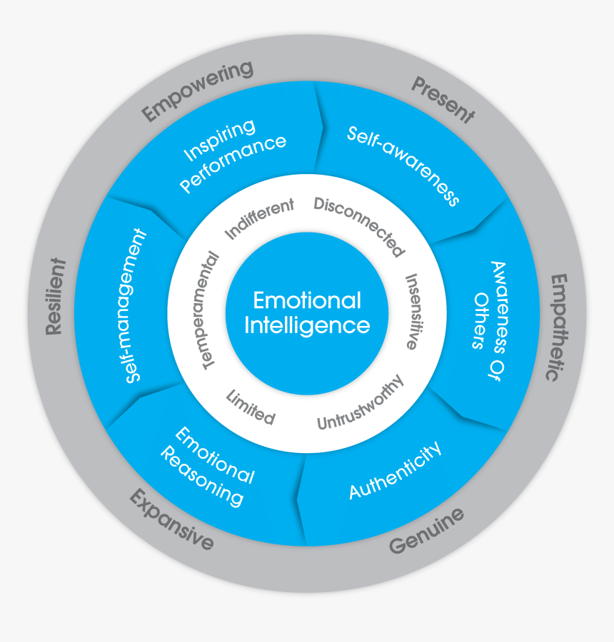 Genos Png, Transparent Png