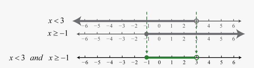 Number Line Png, Transparent Png