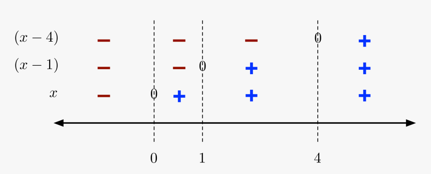 Number Line Png, Transparent Png