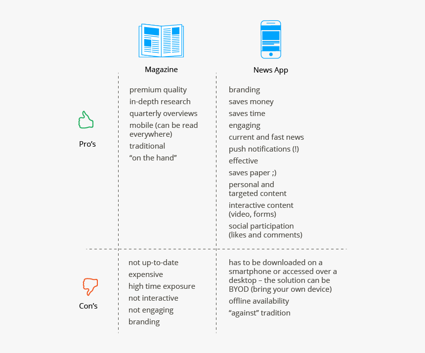 Art Appvsmagprocons, HD Png Download