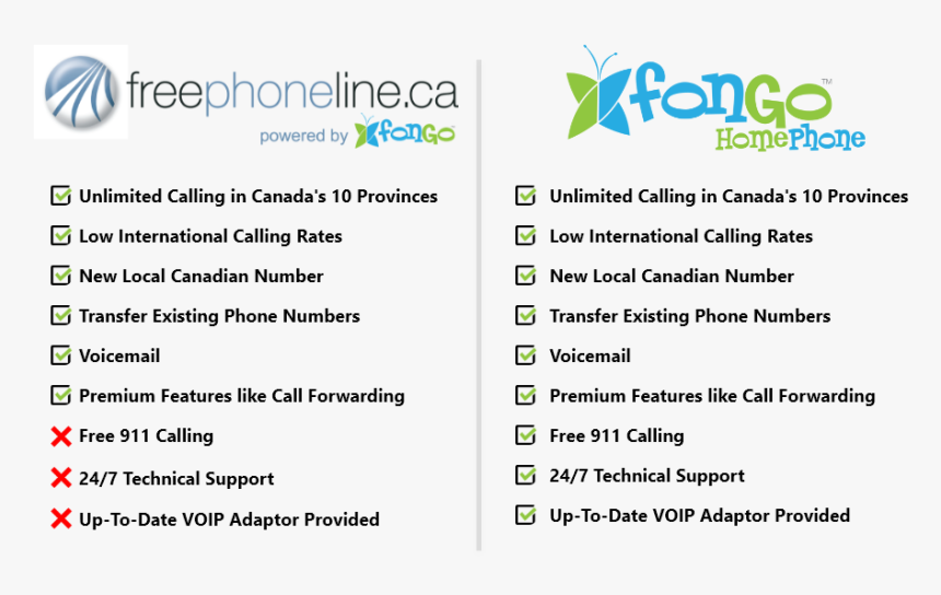 Compare Fongo Home Phone And Freephoneline, HD Png Download