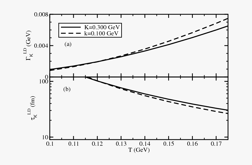 Transparent Dashed Line Png, Png Download