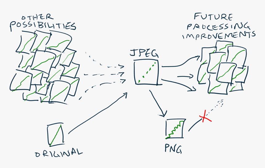 Suppose We Are Taking A Picture, HD Png Download