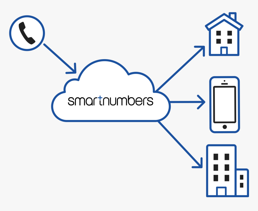 Number Line Png, Transparent Png