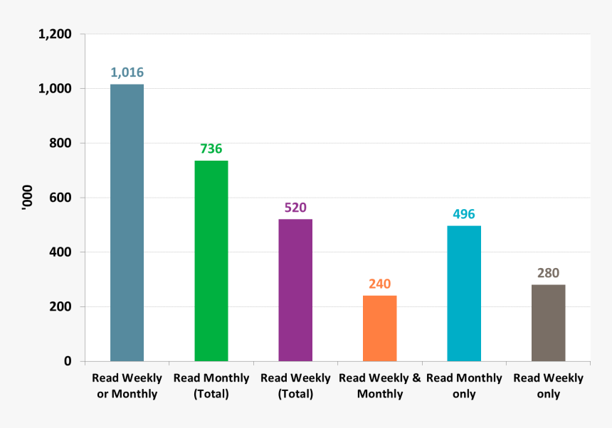 Time Magazine Png, Transparent Png