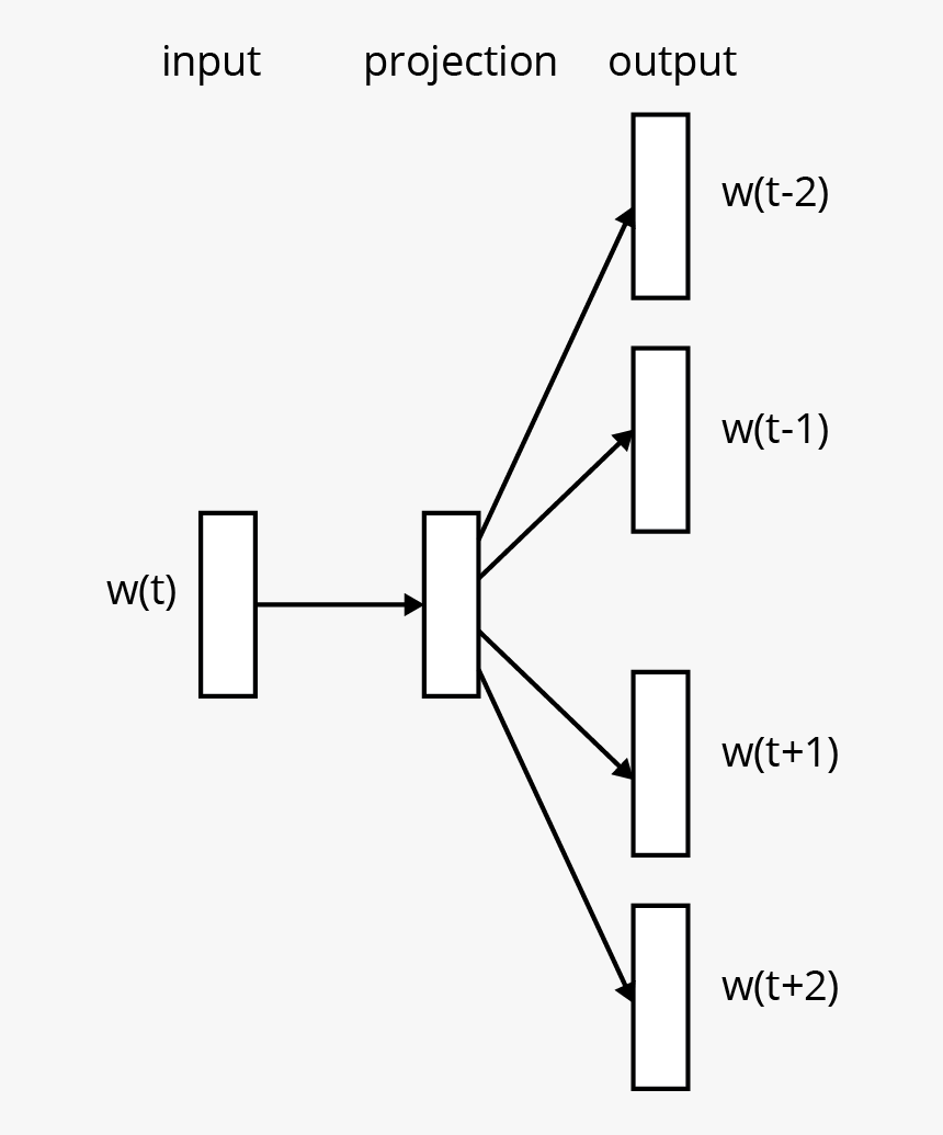 Blog Figure2 06102019, HD Png Download