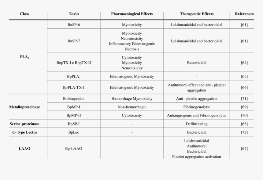 Venom Snake Png, Transparent Png