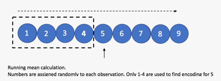Grover Png, Transparent Png