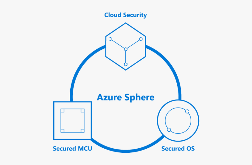 Blue Sphere Png, Transparent Png