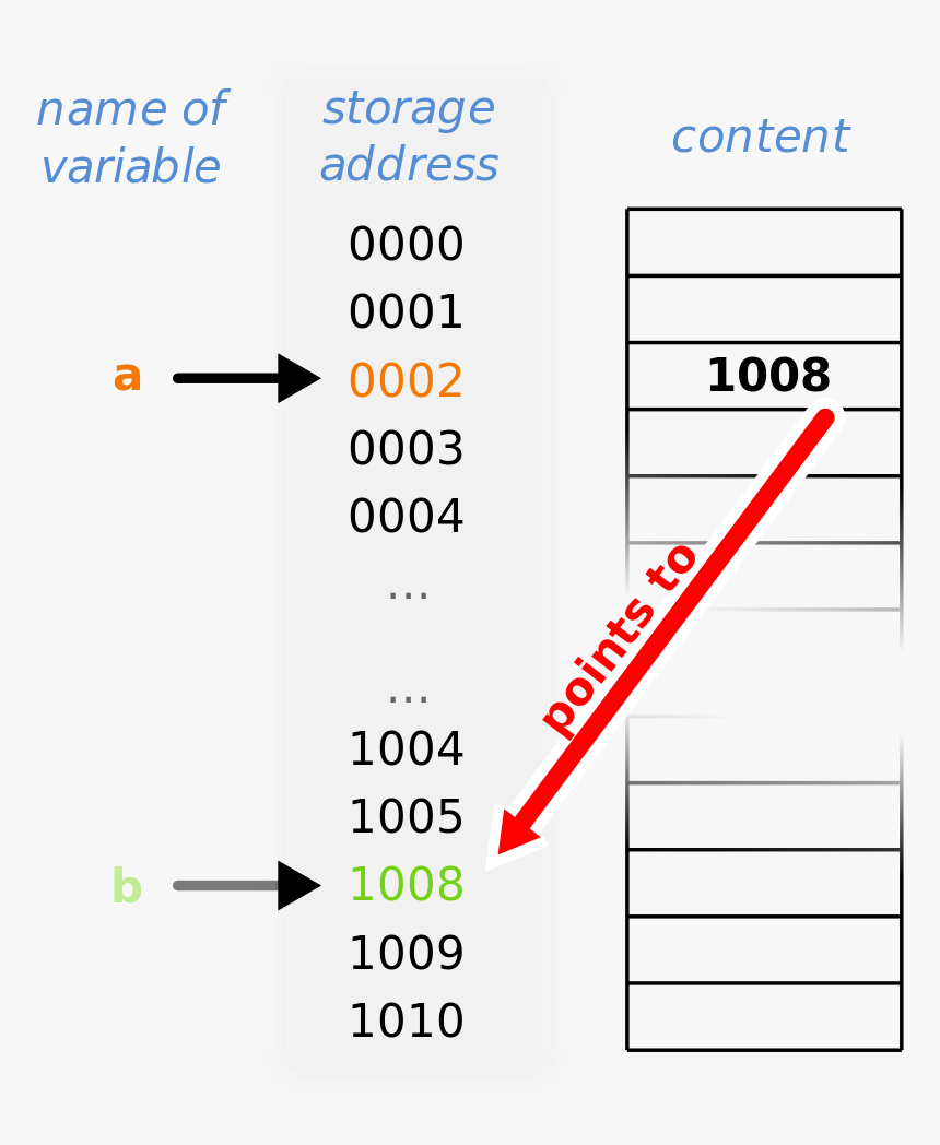 Pointers Png, Transparent Png