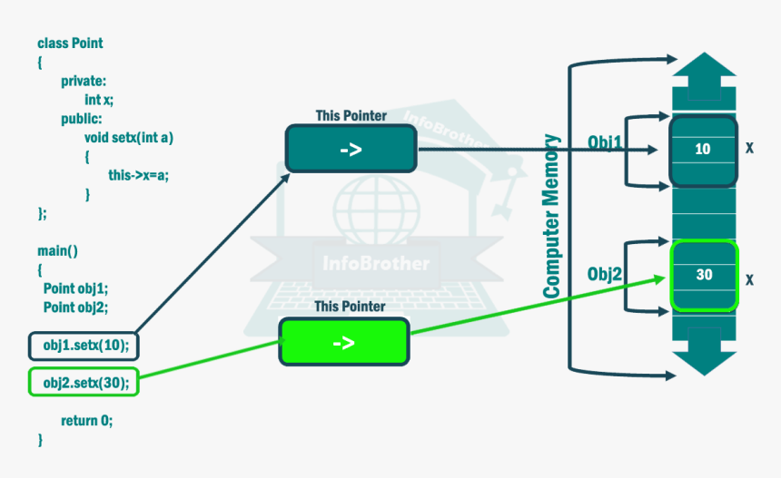 Pointer To Object, HD Png Download