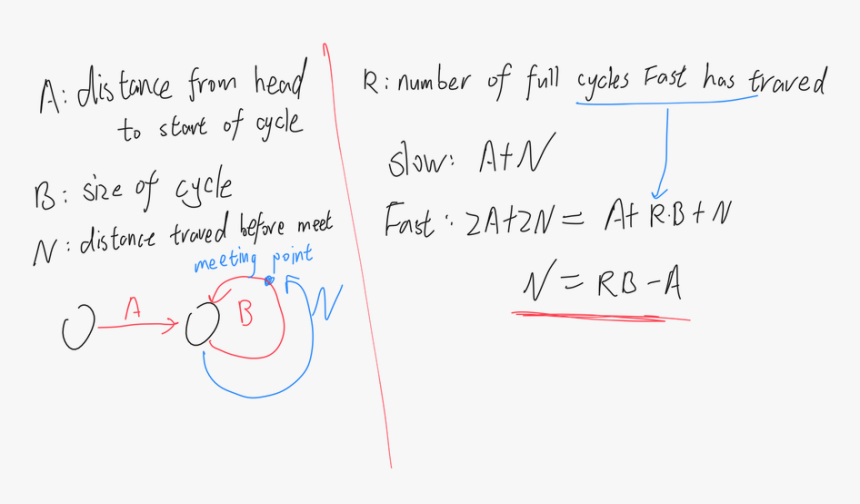 Pointers Png, Transparent Png