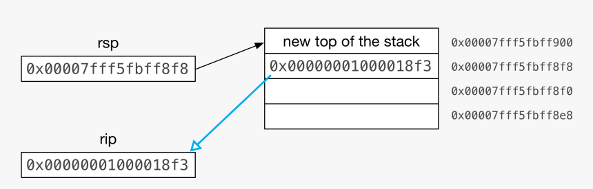 Pointers Png, Transparent Png , Transparent Png Image - PNGitem