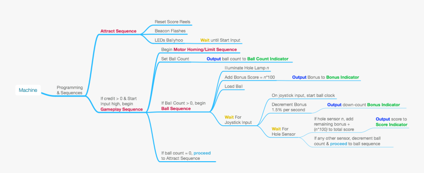 Minecart Png, Transparent Png