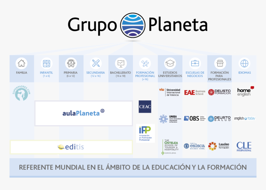 Planeta Png, Transparent Png