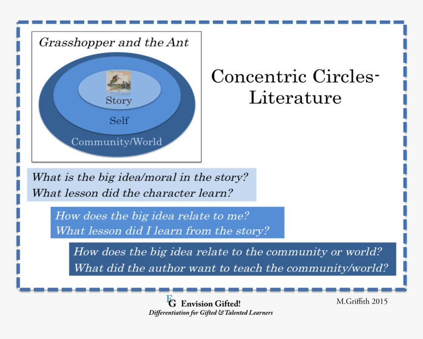 2 Concentric Circ, HD Png Download