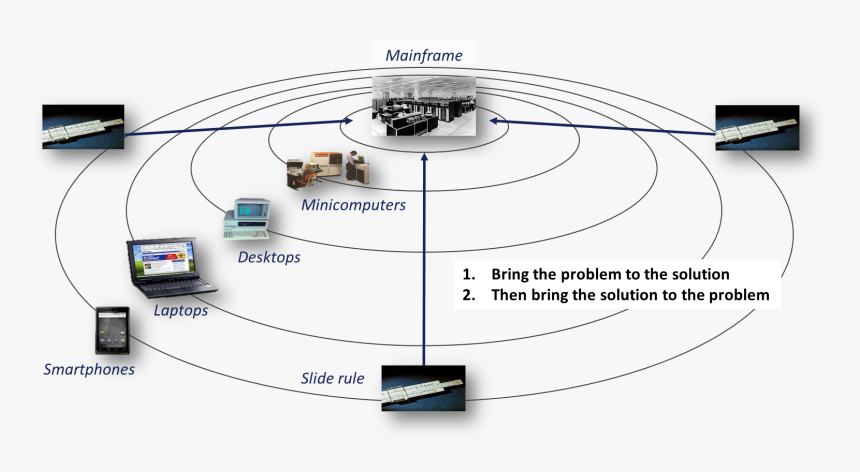 Concentric Circles Png, Transparent Png