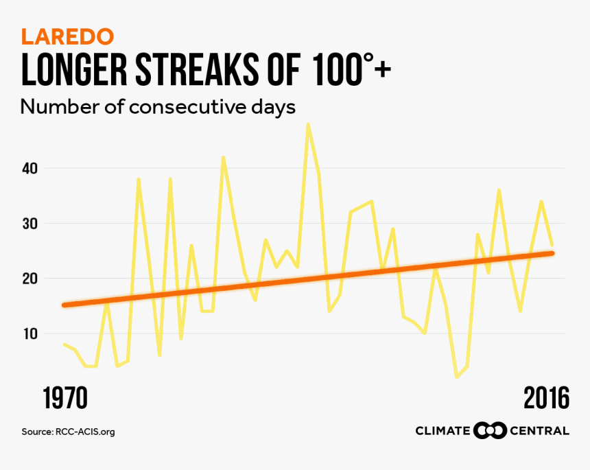 Streaks Png, Transparent Png