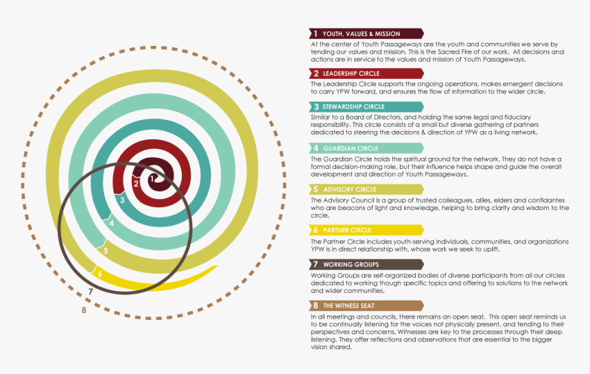 Concentric Circles Png, Transparent Png