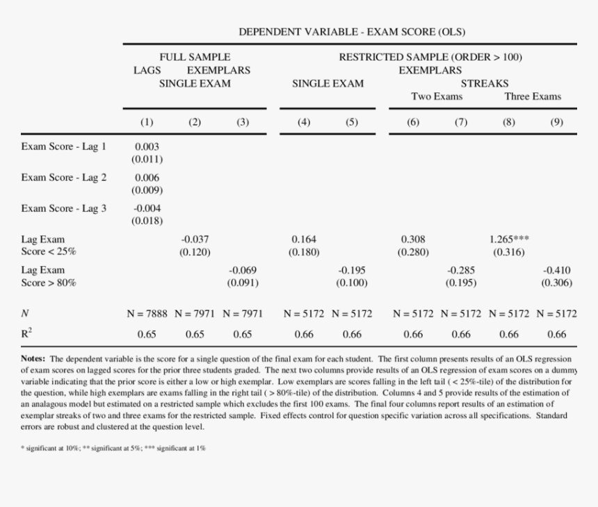 Streaks Png, Transparent Png