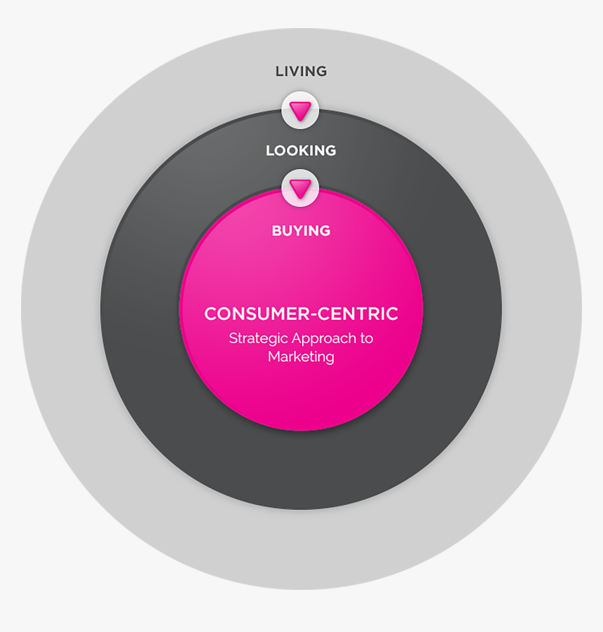 Concentric Circles Png, Transparent Png
