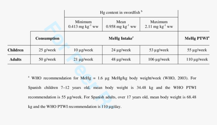Swordfish Png, Transparent Png